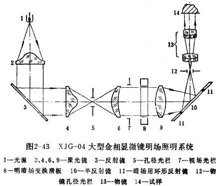 xjg-04大型金相显微镜的明场照明系统